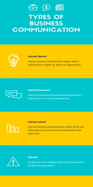 types of business communication infograph